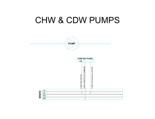 CHW & CDW PUMPS
 