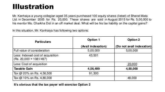 Capital gains tax on stock options in india