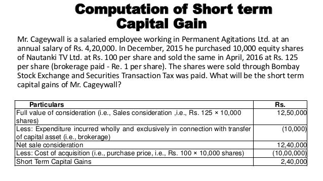 Capital gains tax on stock options in india