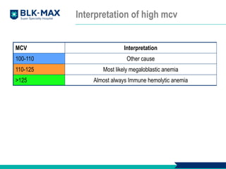 High Mcv Algorithm ABC of CBC and Treatment of Aplastic Anemia.pptx