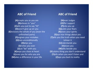 ABC of Friend
         ABC f F i d                              ABC of Friend
                                                  ABC f F i d
        (A)ccepts you as you are                         (N)ever Judges
            (B)elieves in "you"
            ( ) l         " "                           (O)ffer support
                                                        ( )ff
       (C)alls you just to say "HI"                      (P)icks you up
        (D)oesn't give up on you                      (Q)uiets your fears
(E)nvisions the whole of you (even the 
(E)nvisions the whole of you (even the               (R)aises your spirits
                                                     (R)aises your spirits
             unfinished parts)                  (S)ays nice things about you
        (F)orgives your mistakes           (T)ells you the truth when you need 
         (G)ives unconditionally
         (G)ives unconditionally                            tohear it
                                                            tohear it
                 (H)elps you                          (U)nderstands you
             (I)nvites you over                           (V)alues you
           ()
           (J)ust "be" with you
                             y                       ( )
                                                     (W)alks beside you
                                                                      y
      (K)eeps you close at heart          (X)‐plains thing you don't understand
     (L)oves you for who you are             (Y)ells when you won't listen and
   (M)akes a difference in your life              (Z)aps you back to reality
 
