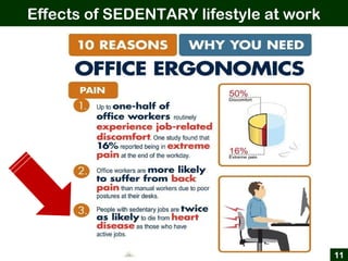 Effects of SEDENTARY lifestyle at work
11
 