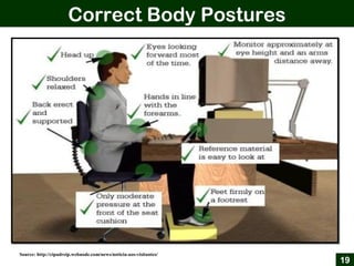 Correct Body Postures
19
Source: http://cipadreip.webnode.com/news/noticia-aos-visitantes/
 