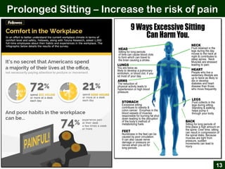 Prolonged Sitting – Increase the risk of pain
13
 