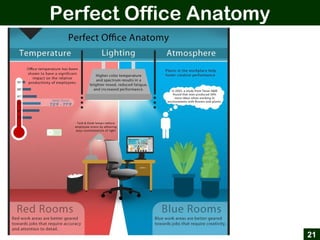 Perfect Office Anatomy
21
 