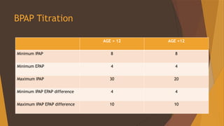 ABC of PAP Titration in treatment of OSA | PPTX