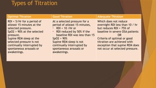 ABC of PAP Titration in treatment of OSA | PPTX