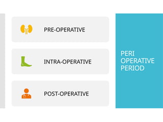 Periode Post Operative ABC OF POST OPERATIVE COMPLICATIONS.pptx