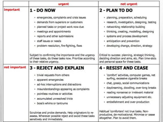 ABC of Time Management | PPT