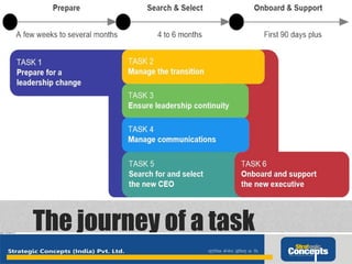 Time Management Abc Method ABC of Time Management | PPT