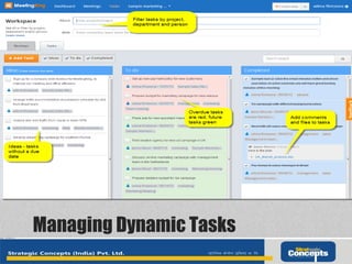 ABC of Time Management | PPT