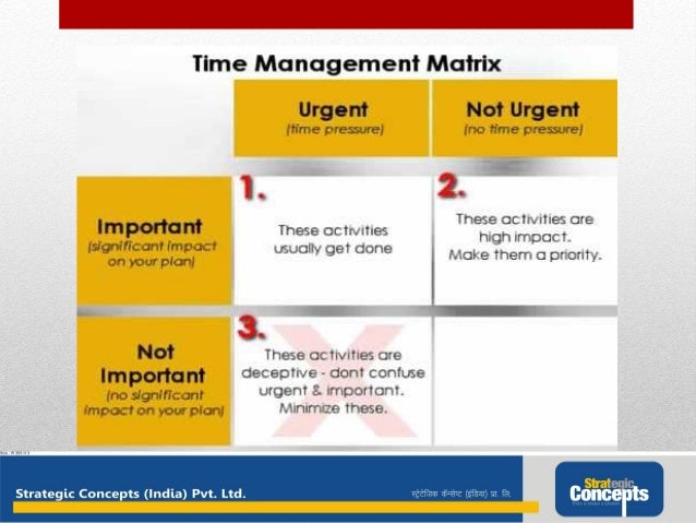 Time Management Abc Method Abcd Time Management | The ABCDE Method: Boosting Productivity and ...