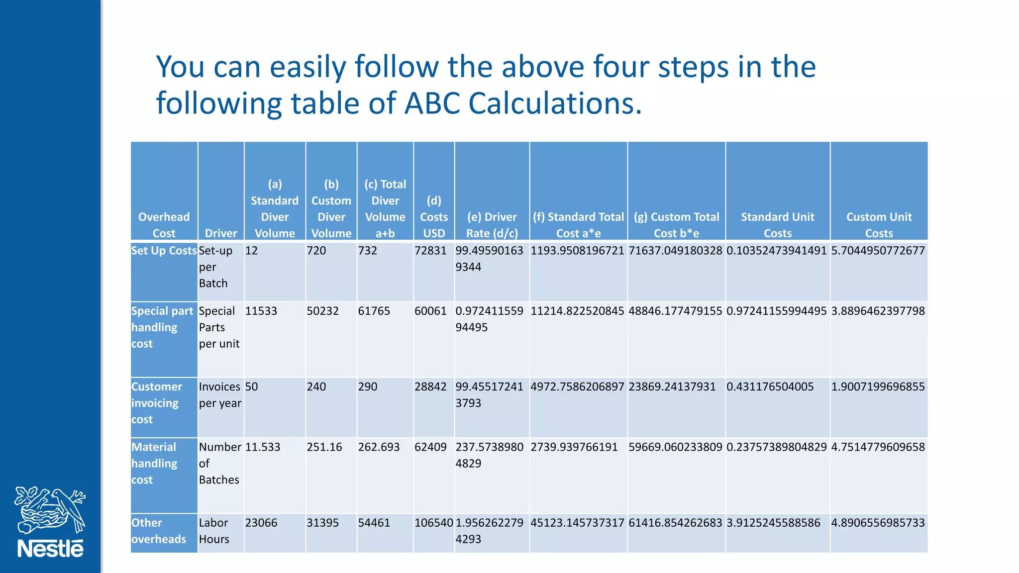 Abc on nestle final. converted | PDF