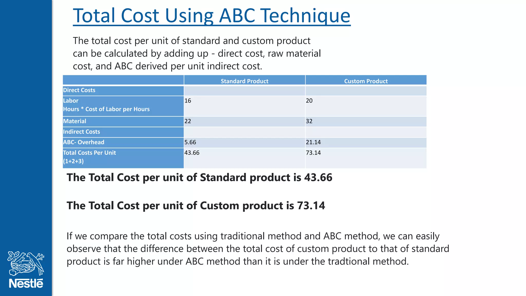 Abc on nestle final. converted | PDF