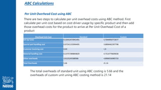 ABC Calculations
Per Unit Overhead Cost using ABC
Overhead Unit Cost Standard Custom
Set Up Costs 0.10352473941491 5.7044950772677
Special part handling cost 0.97241155994495 3.8896462397798
Customer invoicing cost 0.43 1.9
Material handling cost 0.23757389804829 4.7514779609658
Other overheads 3.9125245588586 4.8906556985733
Total Overheads 5.66 21.14
There are two steps to calculate per unit overhead costs using ABC method. First
calculate per unit cost based on cost driver usage by specific product and then add
those overhead costs for the product to arrive at Per Unit Overhead Cost of a
product
The total overheads of standard unit using ABC costing is 5.66 and the
overheads of custom unit uning ABC costing method is 21.14
 