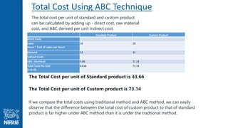 Total Cost Using ABC Technique
Standard Product Custom Product
Direct Costs
Labor
Hours * Cost of Labor per Hours
16 20
Material 22 32
Indirect Costs
ABC- Overhead 5.66 21.14
Total Costs Per Unit
(1+2+3)
43.66 73.14
The total cost per unit of standard and custom product
can be calculated by adding up - direct cost, raw material
cost, and ABC derived per unit indirect cost.
The Total Cost per unit of Standard product is 43.66
The Total Cost per unit of Custom product is 73.14
If we compare the total costs using traditional method and ABC method, we can easily
observe that the difference between the total cost of custom product to that of standard
product is far higher under ABC method than it is under the tradtional method.
 