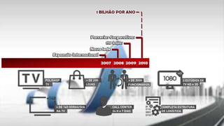 Polishop Opportunity 20170920