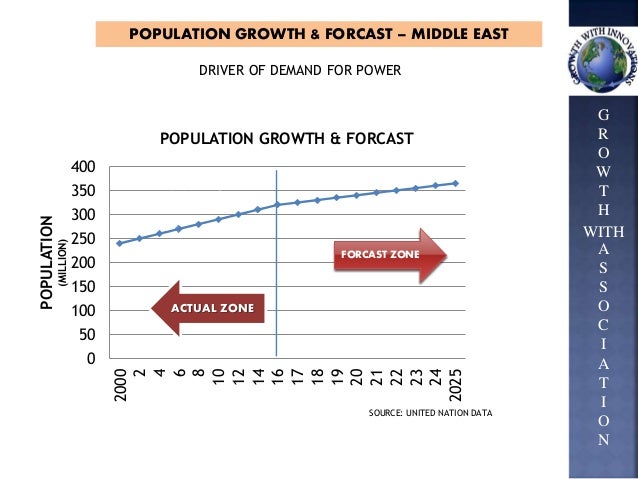 Saudi business plan picture