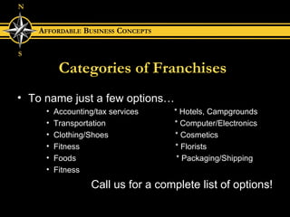 Categories of Franchises To name just a few options… Accounting/tax services  * Hotels, Campgrounds Transportation  * Computer/Electronics Clothing/Shoes  * Cosmetics Fitness  * Florists Foods  * Packaging/Shipping Fitness Call us for a complete list of options! 