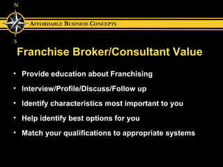 Franchise Broker/Consultant Value Provide education about Franchising Interview/Profile/Discuss/Follow up Identify characteristics most important to you Help identify best options for you Match your qualifications to appropriate systems 