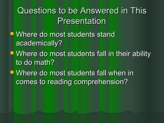 Questions to be Answered in ThisQuestions to be Answered in This
PresentationPresentation
Where do most students standWhere do most students stand
academically?academically?
Where do most students fall in their abilityWhere do most students fall in their ability
to do math?to do math?
Where do most students fall when inWhere do most students fall when in
comes to reading comprehension?comes to reading comprehension?
 