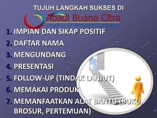 TUJUH LANGKAH SUKSES DI


1. IMPIAN DAN SIKAP POSITIF
2. DAFTAR NAMA
3. MENGUNDANG
4. PRESENTASI
5. FOLLOW-UP (TINDAK LANJUT)
6. MEMAKAI PRODUK
7. MEMANFAATKAN ALAT BANTU (BUKU,
   BROSUR, PERTEMUAN)
 