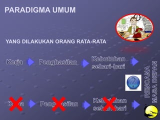PARADIGMA UMUM



YANG DILAKUKAN ORANG RATA-RATA
 