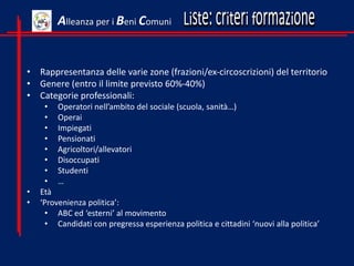 • Rappresentanza delle varie zone (frazioni/ex-circoscrizioni) del territorio
• Genere (entro il limite previsto 60%-40%)
• Categorie professionali:
• Operatori nell’ambito del sociale (scuola, sanità…)
• Operai
• Impiegati
• Pensionati
• Agricoltori/allevatori
• Disoccupati
• Studenti
• …
• Età
• ‘Provenienza politica’:
• ABC ed ‘esterni’ al movimento
• Candidati con pregressa esperienza politica e cittadini ‘nuovi alla politica’
Alleanza per i Beni Comuni
 