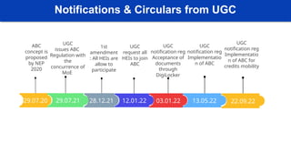 ABC registration Process for students.pptx