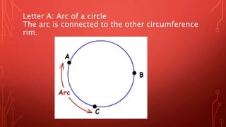 Letter A: Arc of a circle
The arc is connected to the other circumference
rim.
 