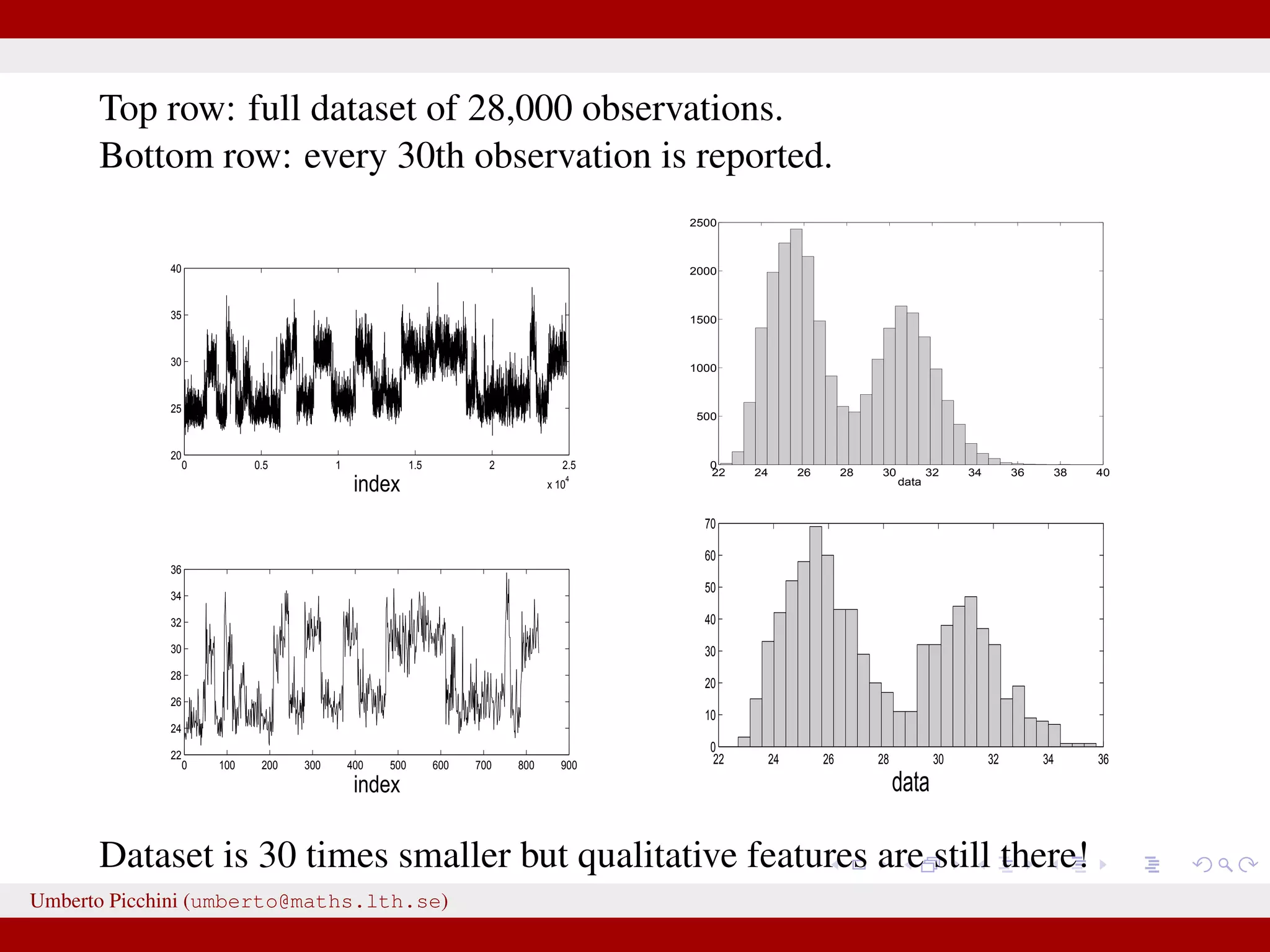 Top row: full dataset of 28,000 observations. Bottom row: every 30th observation is reported. 0 0.5 1 1.5 2 2.5 x 10 4 20 25 30 35 40 index 22 24 26 28 30 32 34 36 38 40 0 500 1000 1500 2000 2500 data 0 100 200 300 400 500 600 700 800 900 22 24 26 28 30 32 34 36 index 22 24 26 28 30 32 34 36 0 10 20 30 40 50 60 70 data Dataset is 30 times smaller but qualitative features are still there! Umberto Picchini (umberto@maths.lth.se) 