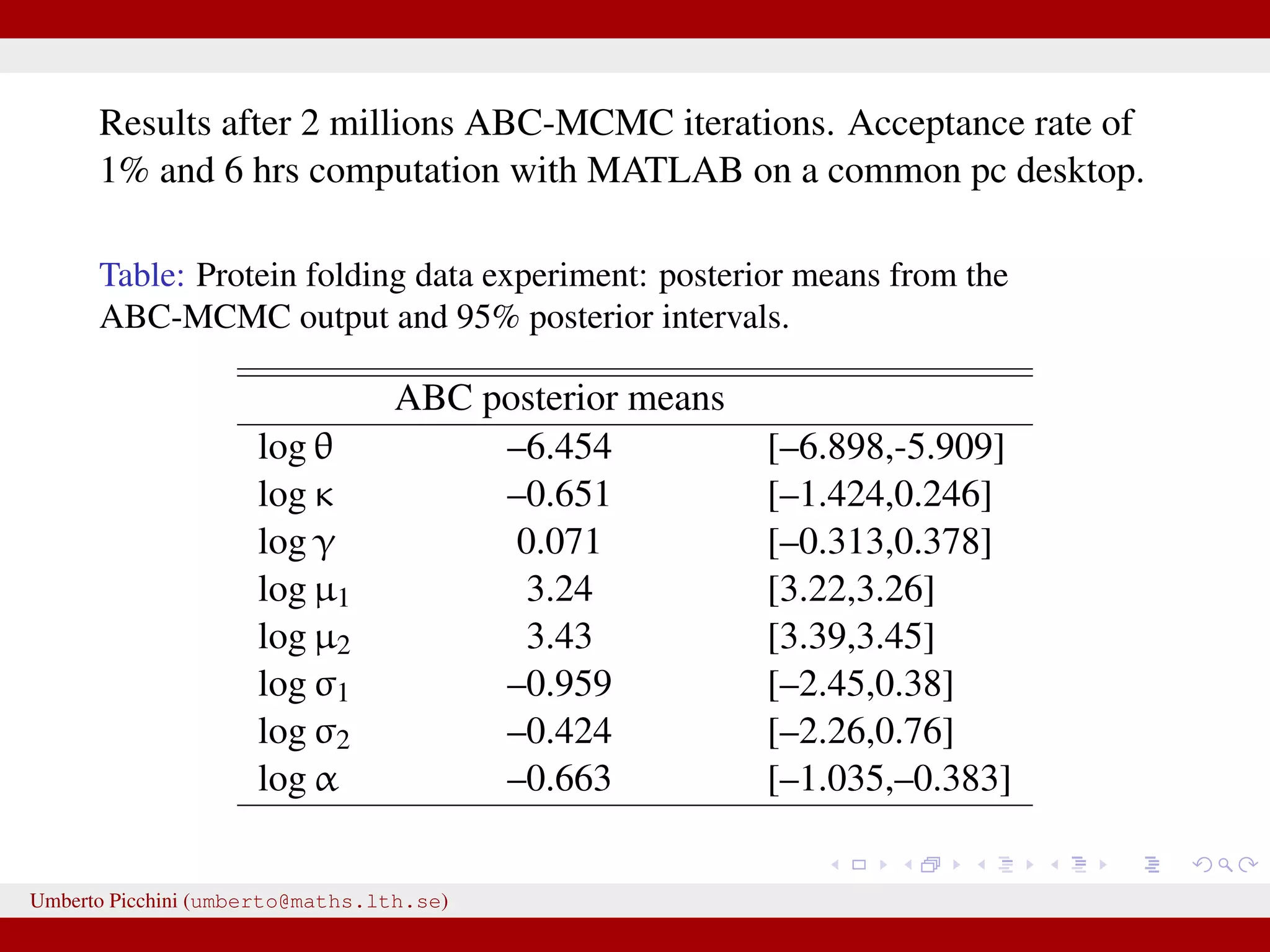 Results after 2 millions ABC-MCMC iterations. Acceptance rate of 1% and 6 hrs computation with MATLAB on a common pc desktop. Table: Protein folding data experiment: posterior means from the ABC-MCMC output and 95% posterior intervals. ABC posterior means log θ –6.454 [–6.898,-5.909] log κ –0.651 [–1.424,0.246] log γ 0.071 [–0.313,0.378] log µ1 3.24 [3.22,3.26] log µ2 3.43 [3.39,3.45] log σ1 –0.959 [–2.45,0.38] log σ2 –0.424 [–2.26,0.76] log α –0.663 [–1.035,–0.383] Umberto Picchini (umberto@maths.lth.se) 