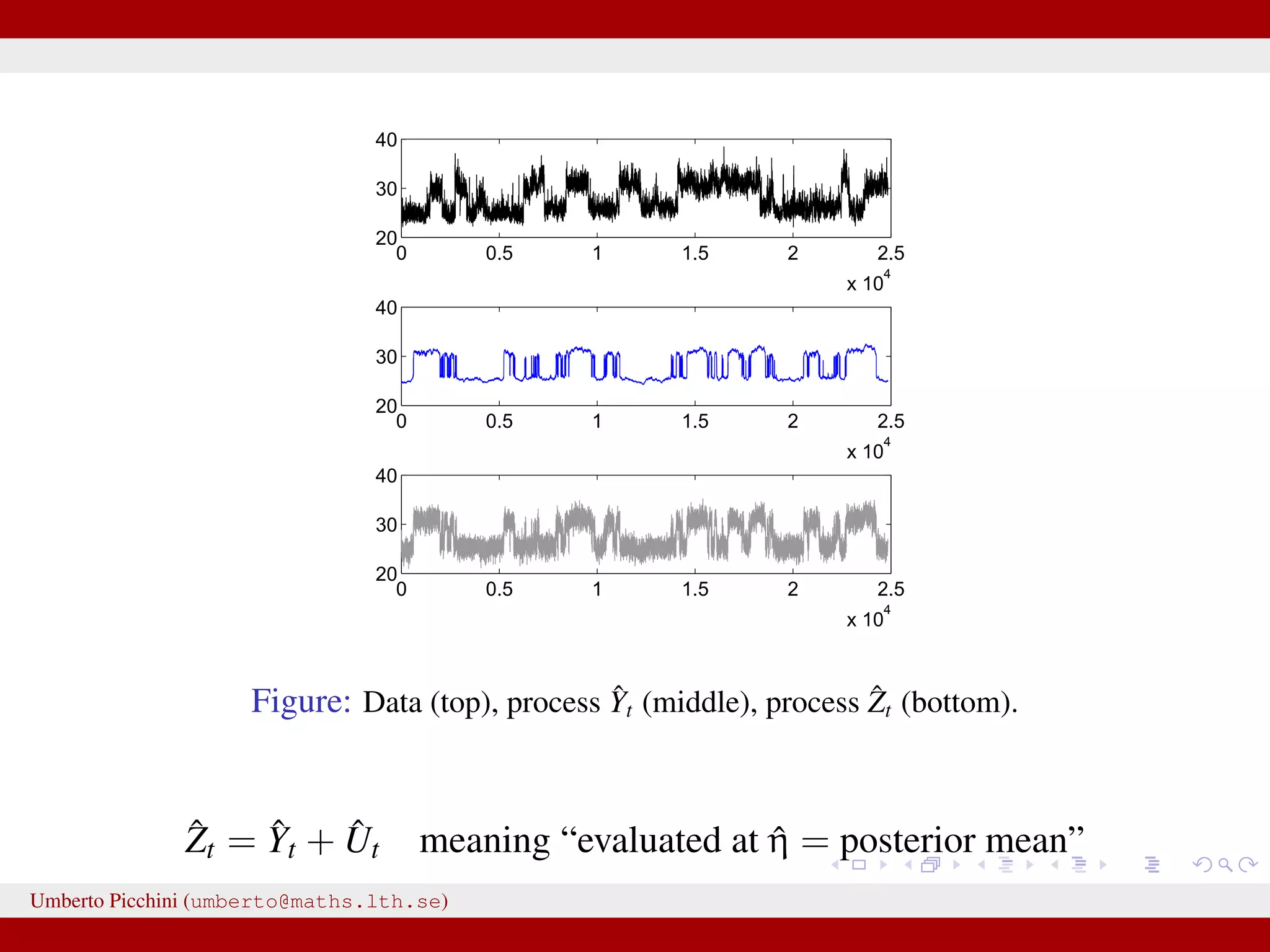 0 0.5 1 1.5 2 2.5 x 10 4 20 30 40 0 0.5 1 1.5 2 2.5 x 10 4 20 30 40 0 0.5 1 1.5 2 2.5 x 10 4 20 30 40 Figure: Data (top), process ˆYt (middle), process ˆZt (bottom). ˆZt = ˆYt + ˆUt meaning “evaluated at ˆη = posterior mean” Umberto Picchini (umberto@maths.lth.se) 