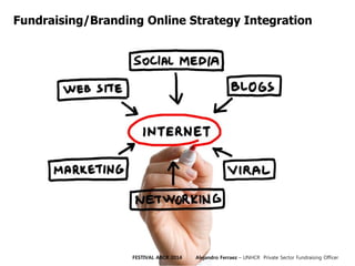 Fundraising/Branding Online Strategy Integration
FESTIVAL ABCR 2014 Alejandro Ferraez – UNHCR Private Sector Fundraising Officer
 