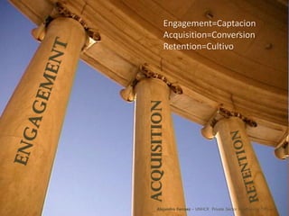 Acquisition
Alejandro Ferraez – UNHCR Private Sector Fundraising Officer
Engagement=Captacion
Acquisition=Conversion
Retention=Cultivo
 