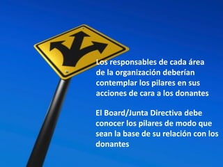 ALGUNAS DIRECCIONES
Los responsables de cada área
de la organización deberían
contemplar los pilares en sus
acciones de cara a los donantes
El Board/Junta Directiva debe
conocer los pilares de modo que
sean la base de su relación con los
donantes
 