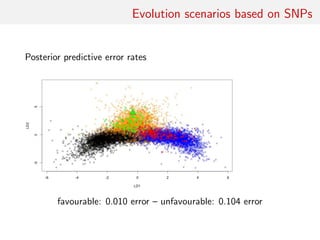 Evolution scenarios based on SNPs
Posterior predictive error rates
favourable: 0.010 error – unfavourable: 0.104 error
 