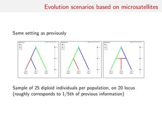 Evolution scenarios based on microsatellites
Same setting as previously
Sample of 25 diploid individuals per population, on 20 locus
(roughly corresponds to 1/5th of previous information)
 