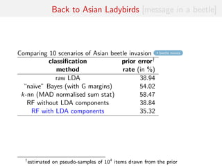 Back to Asian Ladybirds [message in a beetle]
Comparing 10 scenarios of Asian beetle invasion beetle moves
classiﬁcation prior error†
method rate (in %)
raw LDA 38.94
“na¨ıve” Bayes (with G margins) 54.02
k-nn (MAD normalised sum stat) 58.47
RF without LDA components 38.84
RF with LDA components 35.32
†
estimated on pseudo-samples of 104
items drawn from the prior
 