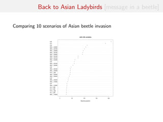 Back to Asian Ladybirds [message in a beetle]
Comparing 10 scenarios of Asian beetle invasion
 