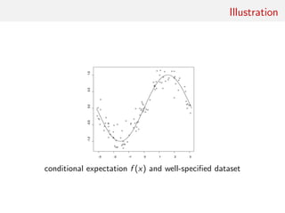 Illustration
conditional expectation f (x) and well-speciﬁed dataset
 