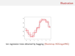 Illustration
ten regression trees obtained by bagging (Bootstrap AGGregatING)
 