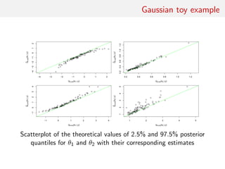 Gaussian toy example
−4 −3 −2 −1 0 1 2
−4−3−2−1012
Q0.025(θ1 | y)
Q
~
0.025(θ1|y)
−1 0 1 2 3 4
−101234
Q0.975(θ1 | y)
Q
~
0.975(θ1|y)
0.2 0.4 0.6 0.8 1.0 1.2
0.20.40.60.81.01.2
Q0.025(θ2 | y)
Q
~
0.025(θ2|y)
1 2 3 4 512345
Q0.975(θ2 | y)
Q
~
0.975(θ2|y)
Scatterplot of the theoretical values of 2.5% and 97.5% posterior
quantiles for θ1 and θ2 with their corresponding estimates
 