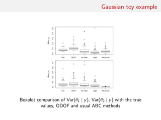 Gaussian toy example
True ODOF loc linear ridge Neural net
0.00.10.20.30.40.5
Var
~
(θ1|y)
True ODOF loc linear ridge Neural net
0.00.20.40.60.81.0
Var
~
(θ2|y)
Boxplot comparison of Var(θ1 | y), Var(θ2 | y) with the true
values, ODOF and usual ABC methods
 