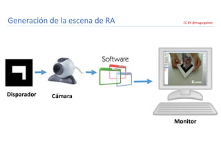 Disparador Cámara
Monitor
Generación de la escena de RA CC BY @magargalvez
 