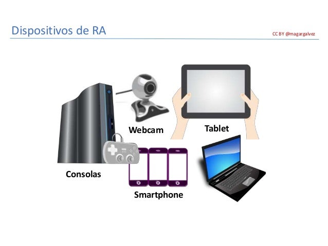 Resultado de imagen para elementos para realidad aumentada