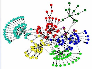 Redes sociales desde siempre
Más allá y más atrás de MySpace, HiFive,
Facebook y Twitter…
CONEXIONES >> RELACIONES
 