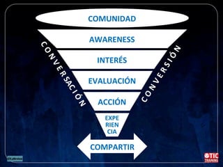 COMUNIDAD	
  
AWARENESS	
  
EVALUACIÓN	
  
ACCIÓN	
  
EXPE	
  
RIEN	
  
CIA	
  
COMPARTIR	
  
INTERÉS	
  
 