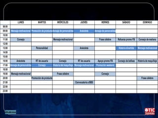 CALENDARIO
LUNES MARTES MIÉRCOLES JUEVES VIERNES SÁBADO DOMINGO
08:00
09:00 Mensaje motivacional Promoción de productoMensaje de personalidad Anécdota Mensaje de personalidad
10:00
11:00 Consejo Mensaje motivacional Frase célebre Refuerzo promo FB Consejo de mañana
12:00
13:00 Personalidad Anécdota Historia divertida Mensaje motivacional
14:00
15:00
16:00 Anécdota RT de usuaria Consejo RT de usuaria Apoyo promo FB Consejo de belleza Historia de maquillaje
17:00 Mensaje de personalidad Consejo Historia del maquillaje Mensaje motivacional Promoción weekend
18:00
19:00 Mensaje motivacional Frase célebre Consejo
20:00 Promoción de producto Frase célebre
21:00 Convocatoria a BBS
22:00
23:00
 