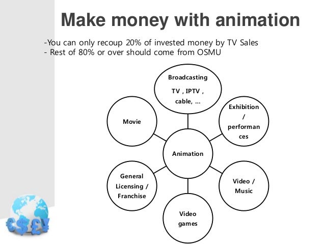 Case Study Of Korean Licensing And Merchandising Business
